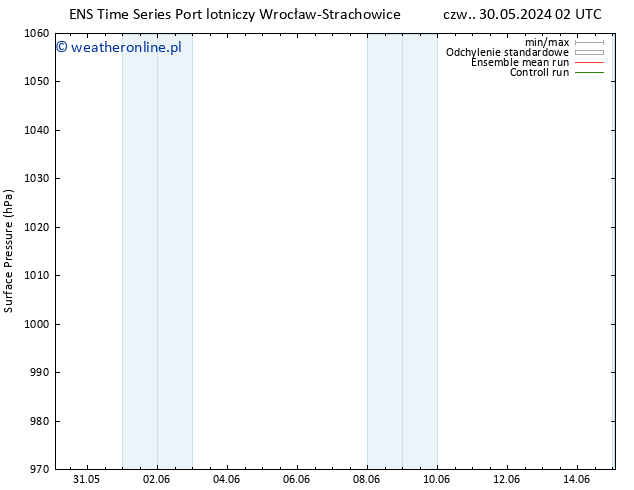 ciśnienie GEFS TS wto. 11.06.2024 14 UTC