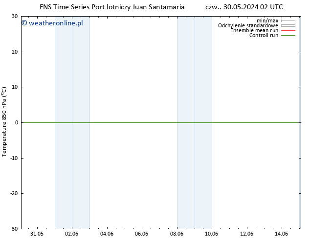 Temp. 850 hPa GEFS TS so. 08.06.2024 02 UTC