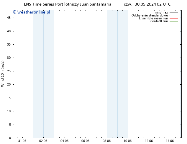 wiatr 10 m GEFS TS pt. 31.05.2024 20 UTC