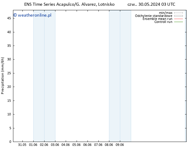 opad GEFS TS śro. 12.06.2024 03 UTC