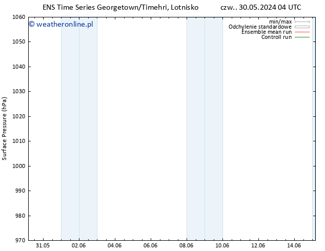 ciśnienie GEFS TS wto. 04.06.2024 16 UTC