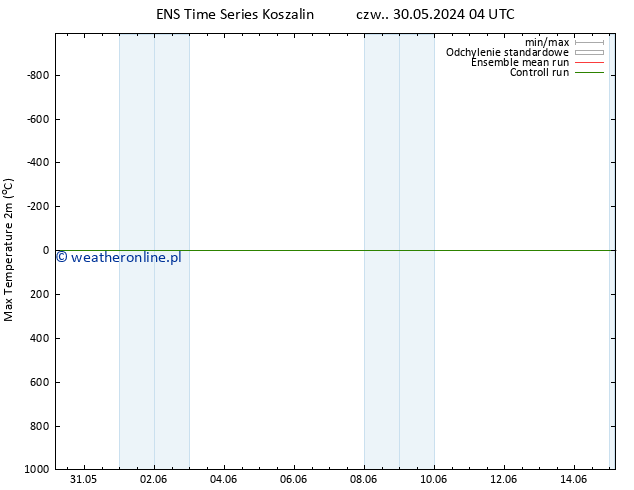 Max. Temperatura (2m) GEFS TS czw. 30.05.2024 10 UTC