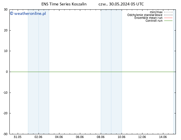 Height 500 hPa GEFS TS czw. 30.05.2024 11 UTC