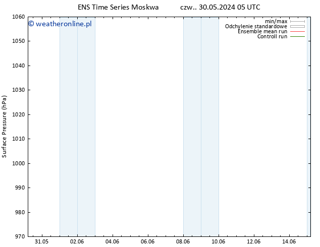 ciśnienie GEFS TS nie. 02.06.2024 23 UTC