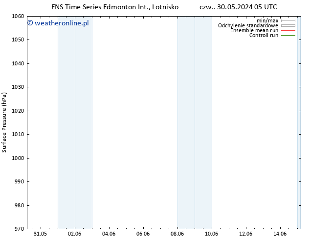ciśnienie GEFS TS czw. 30.05.2024 05 UTC