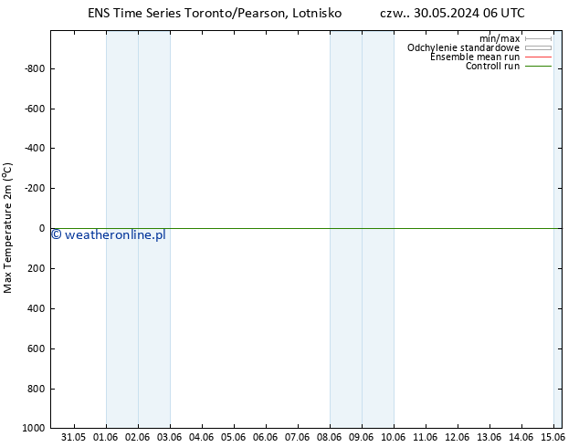 Max. Temperatura (2m) GEFS TS nie. 02.06.2024 06 UTC