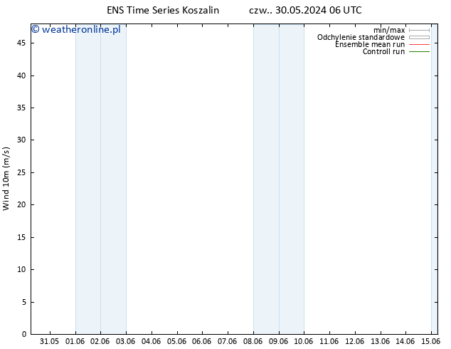 wiatr 10 m GEFS TS nie. 09.06.2024 06 UTC