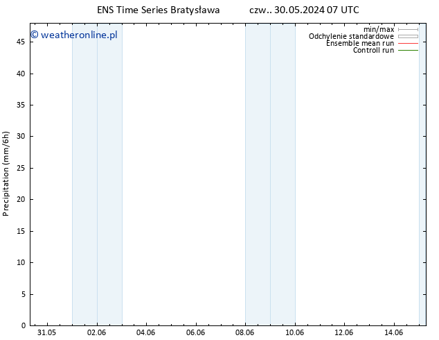 opad GEFS TS nie. 09.06.2024 07 UTC