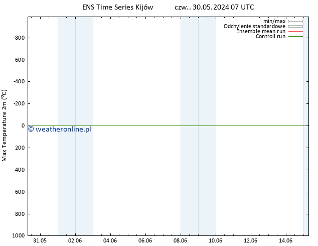 Max. Temperatura (2m) GEFS TS pt. 31.05.2024 07 UTC