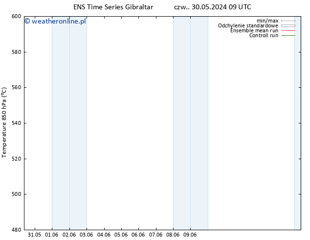 Height 500 hPa GEFS TS czw. 30.05.2024 15 UTC