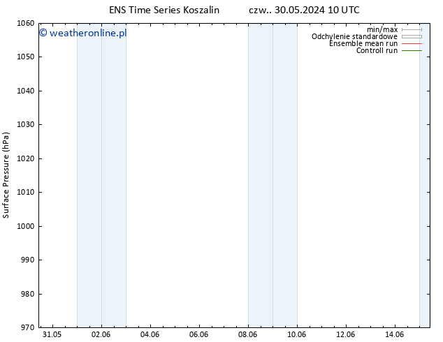 ciśnienie GEFS TS pon. 03.06.2024 04 UTC