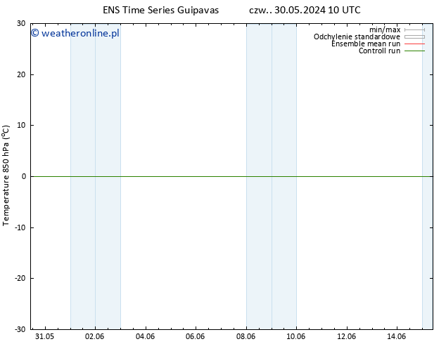 Temp. 850 hPa GEFS TS so. 01.06.2024 22 UTC
