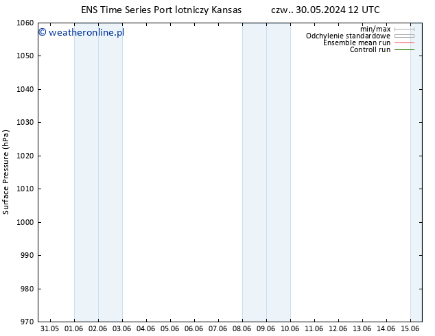 ciśnienie GEFS TS pon. 03.06.2024 00 UTC