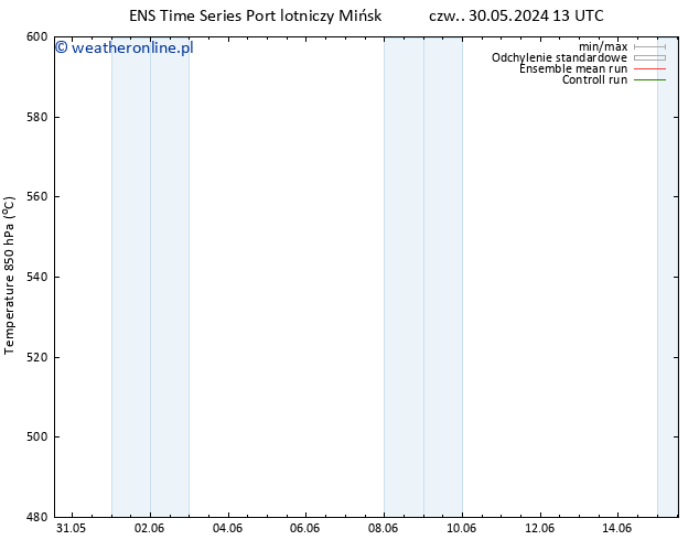 Height 500 hPa GEFS TS so. 08.06.2024 01 UTC