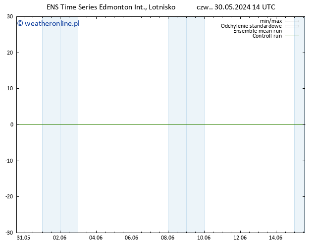 ciśnienie GEFS TS czw. 30.05.2024 20 UTC
