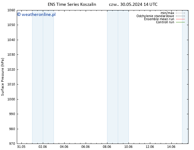 ciśnienie GEFS TS śro. 05.06.2024 08 UTC