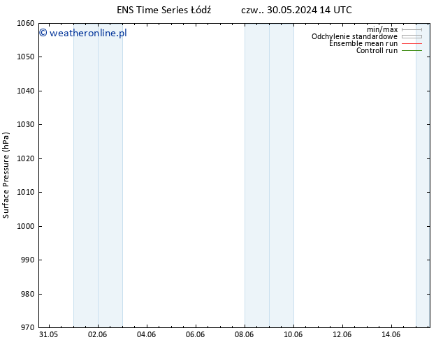 ciśnienie GEFS TS śro. 05.06.2024 14 UTC