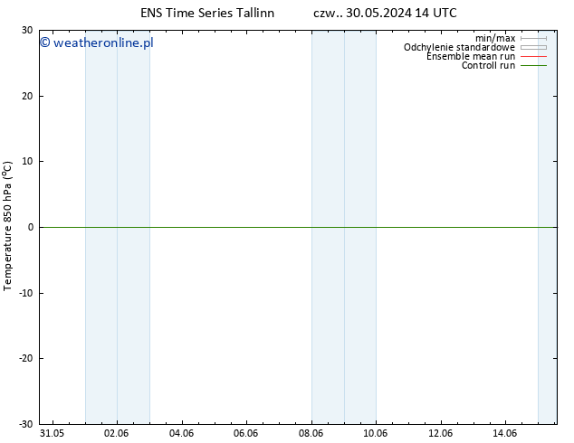 Temp. 850 hPa GEFS TS pt. 31.05.2024 14 UTC