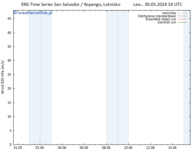 wiatr 925 hPa GEFS TS czw. 30.05.2024 20 UTC
