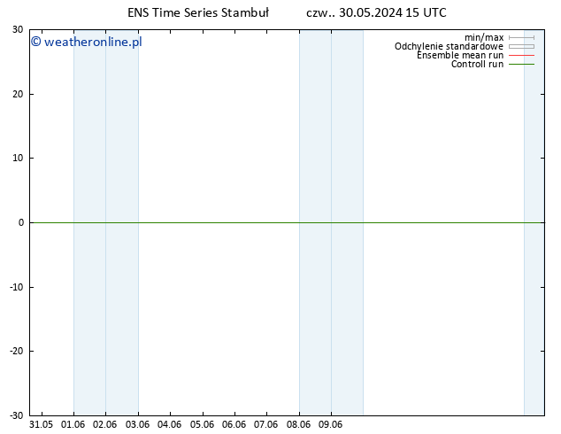 mapa temperatury (2m) GEFS TS czw. 30.05.2024 15 UTC