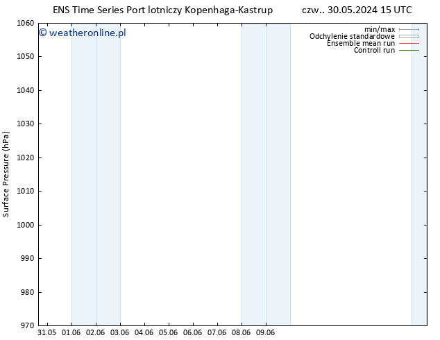 ciśnienie GEFS TS pt. 31.05.2024 15 UTC