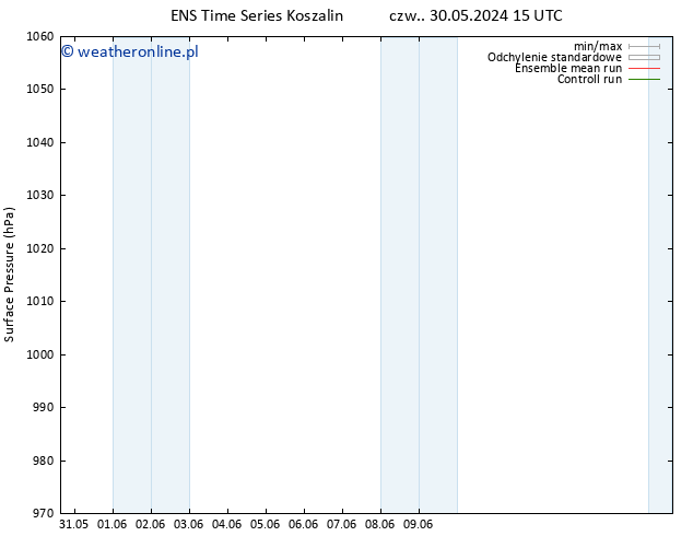 ciśnienie GEFS TS so. 01.06.2024 15 UTC