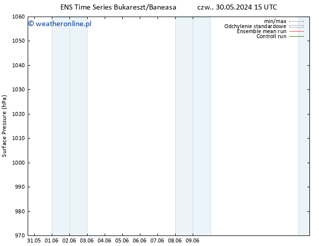 ciśnienie GEFS TS śro. 05.06.2024 15 UTC