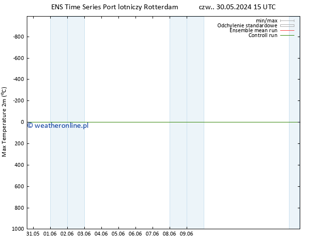 Max. Temperatura (2m) GEFS TS pt. 31.05.2024 15 UTC