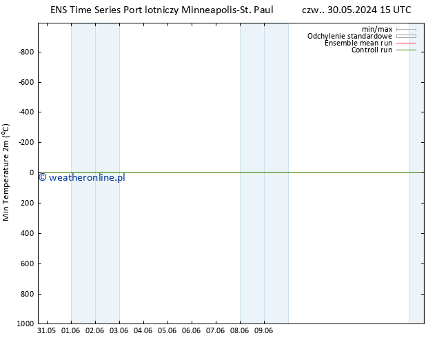 Min. Temperatura (2m) GEFS TS pt. 31.05.2024 09 UTC