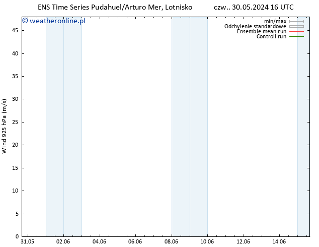 wiatr 925 hPa GEFS TS śro. 05.06.2024 16 UTC