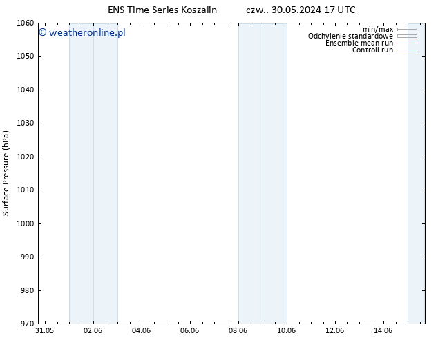 ciśnienie GEFS TS śro. 05.06.2024 11 UTC