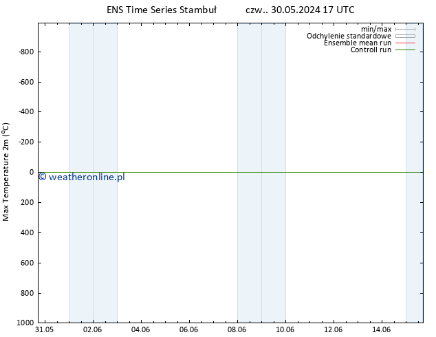 Max. Temperatura (2m) GEFS TS czw. 30.05.2024 17 UTC