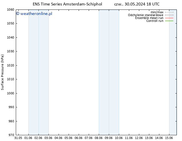 ciśnienie GEFS TS śro. 05.06.2024 18 UTC