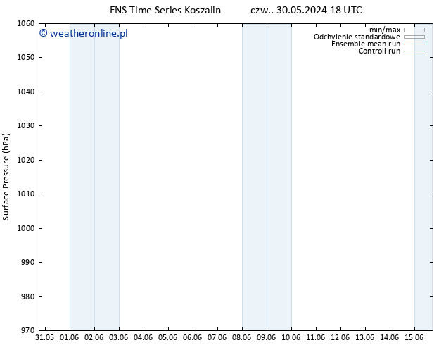 ciśnienie GEFS TS so. 01.06.2024 06 UTC