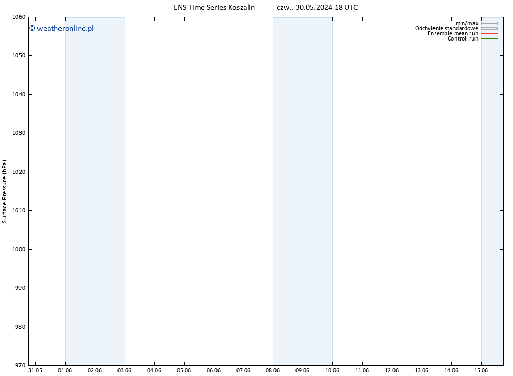 ciśnienie GEFS TS śro. 05.06.2024 18 UTC