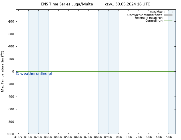 Max. Temperatura (2m) GEFS TS pt. 07.06.2024 06 UTC