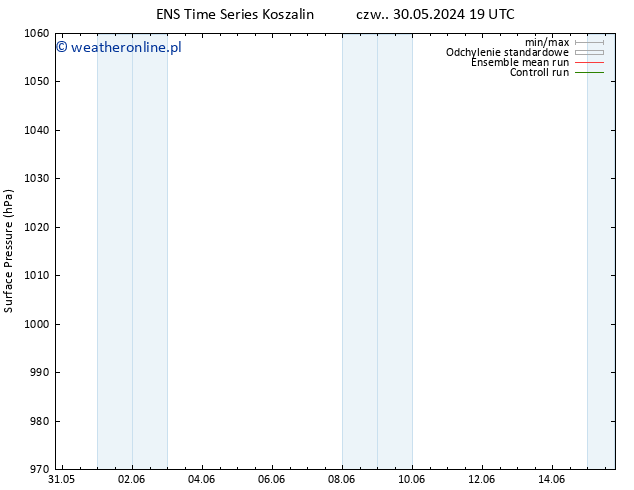 ciśnienie GEFS TS so. 01.06.2024 19 UTC