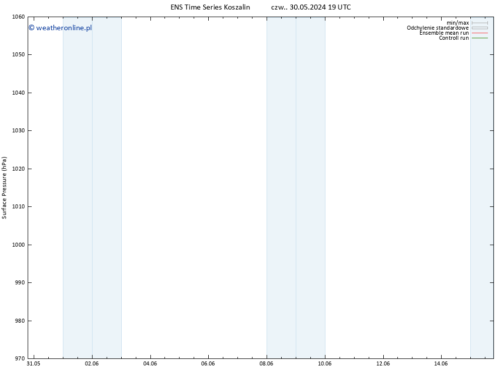 ciśnienie GEFS TS so. 15.06.2024 07 UTC