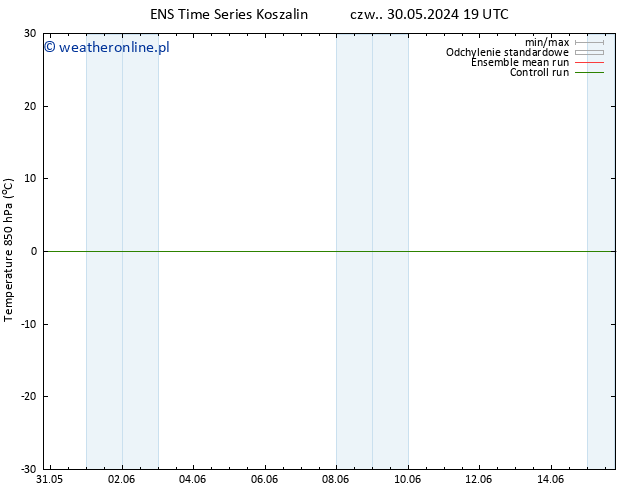 Temp. 850 hPa GEFS TS so. 15.06.2024 19 UTC