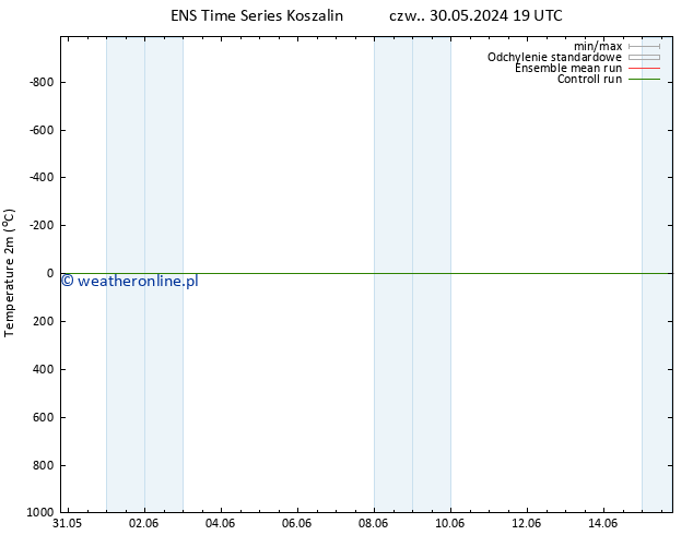 mapa temperatury (2m) GEFS TS pt. 14.06.2024 07 UTC