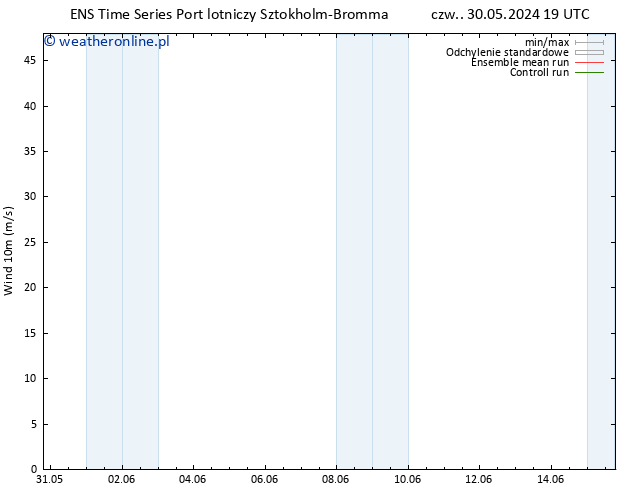 wiatr 10 m GEFS TS nie. 02.06.2024 19 UTC