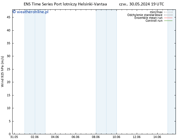 wiatr 925 hPa GEFS TS so. 15.06.2024 19 UTC