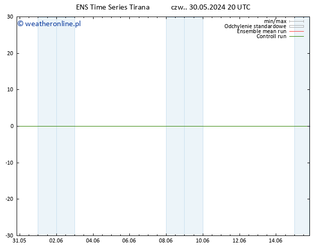 mapa temperatury (2m) GEFS TS czw. 30.05.2024 20 UTC