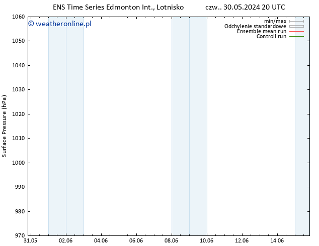 ciśnienie GEFS TS so. 15.06.2024 20 UTC