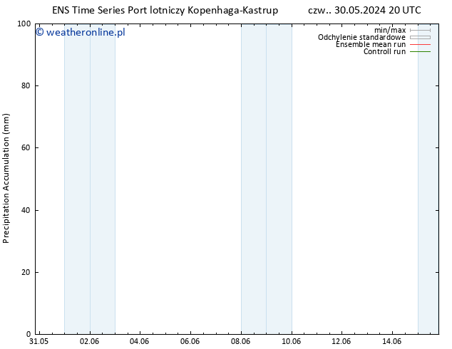 Precipitation accum. GEFS TS pt. 31.05.2024 08 UTC