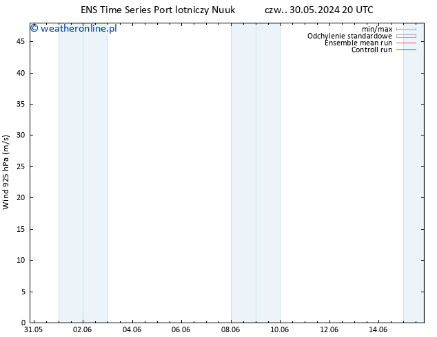 wiatr 925 hPa GEFS TS wto. 04.06.2024 20 UTC