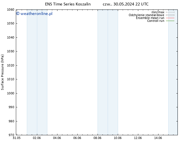 ciśnienie GEFS TS pt. 31.05.2024 10 UTC