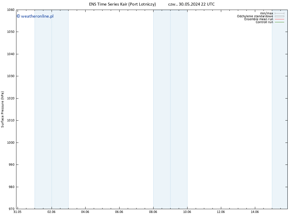 ciśnienie GEFS TS so. 01.06.2024 22 UTC