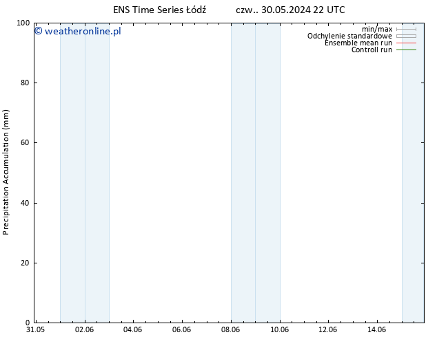 Precipitation accum. GEFS TS pt. 14.06.2024 10 UTC