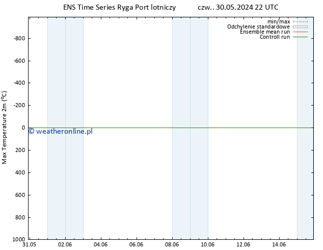 Max. Temperatura (2m) GEFS TS czw. 30.05.2024 22 UTC